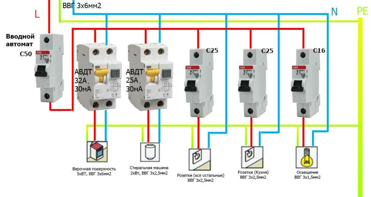 Автоматический выключатель света. Дифференциальный автомат 16а схема подключения. Выключатель дифференциальный схема подключения. Схема подключения дифференциального автомата ABB. Схема подключения диф автоматического выключателя.